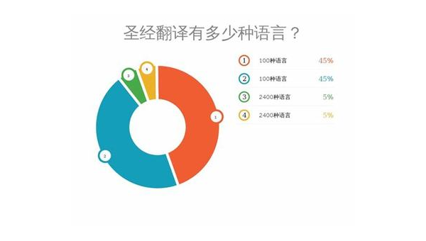 西藏选择最佳App开发公司：技术实力与市场声誉的结合