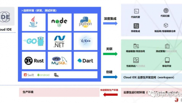 西藏如何选择软件制作开发公司以实现数字化转型